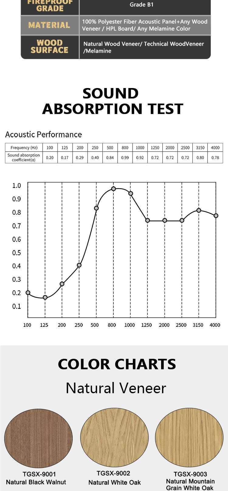 Lightweight Thermal Insulation Acoustic Soundproofing Panel-1