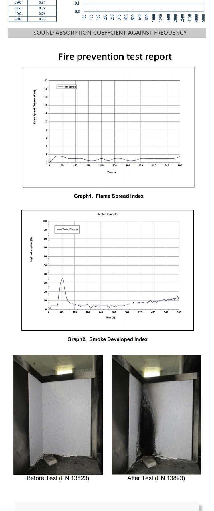 High Density Polyester Acoustic Panels For Wall-1