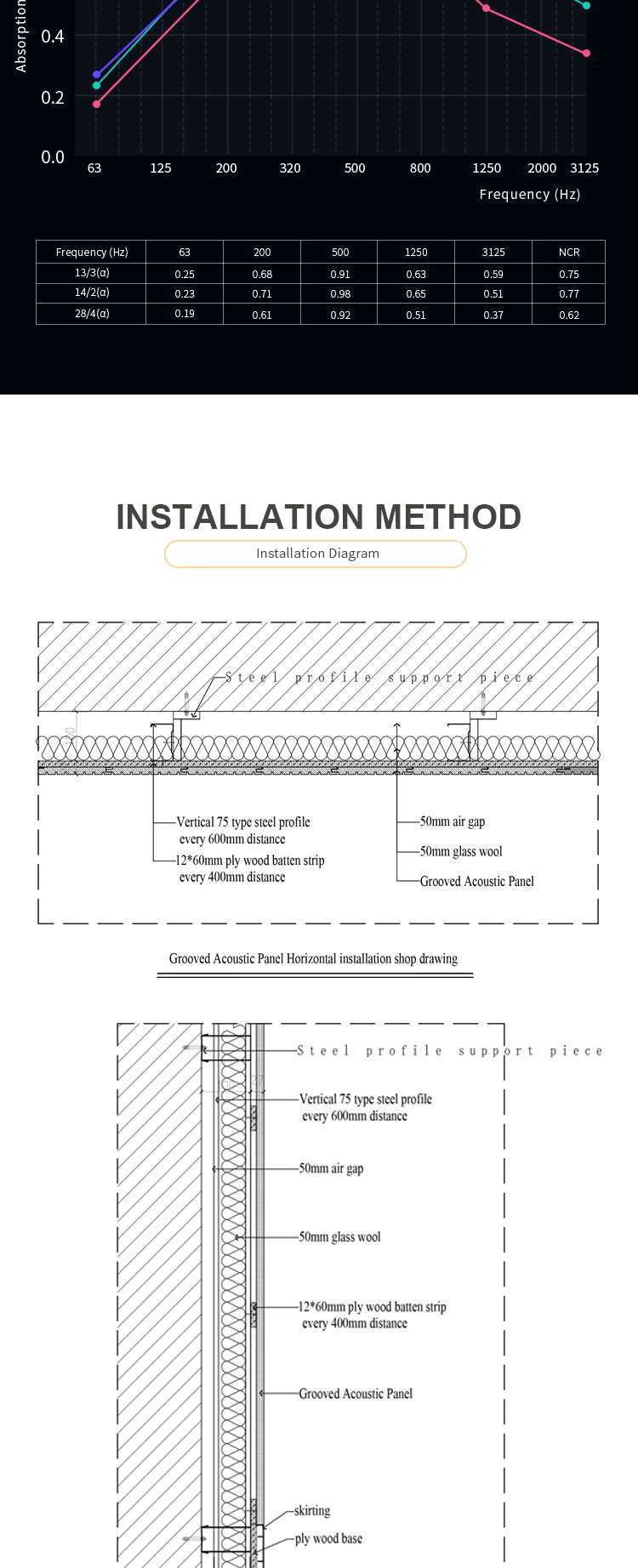 Grooved Wood Acoustic Panels | Auditorium Wall Soundproofing-1